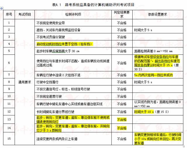 2024新澳门正版免费资料,衡量解答解释落实_开发版45.525