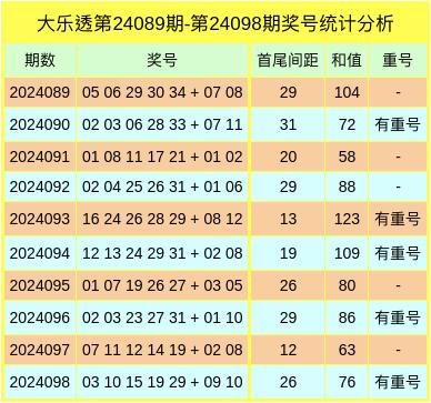 2024香港今期开奖号码马会,即时解答解释落实_D版69.112