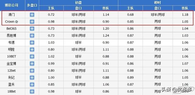 2024新澳彩免费资料,专门解答解释落实_Device52.955