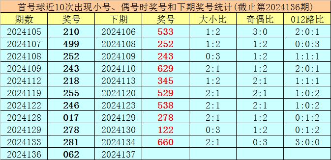 2024开年推荐2024年香港免费资料大,真实解答解释落实_精英款59.255