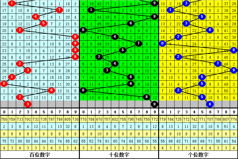 白小姐免费一肖一码期期准,详述解答解释落实_旗舰版92.299