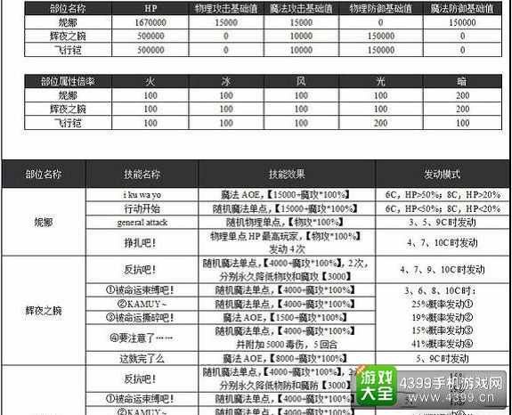 澳门2024一码一肖100准确,属性解答解释落实_Premium81.955