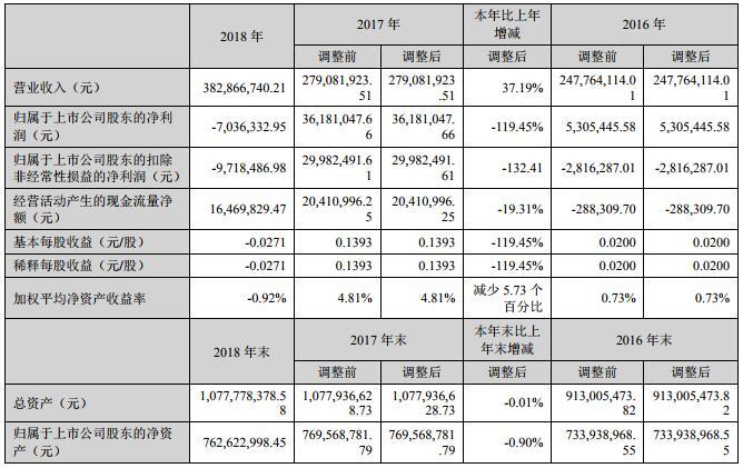 甘孜融达锂业最新概况概述