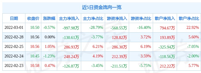 溢多利股票最新消息全面解析与动态更新