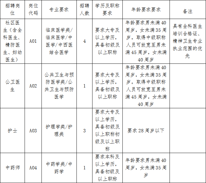 佛山丹灶最新招聘信息概览，最新职位及招聘动态更新通知