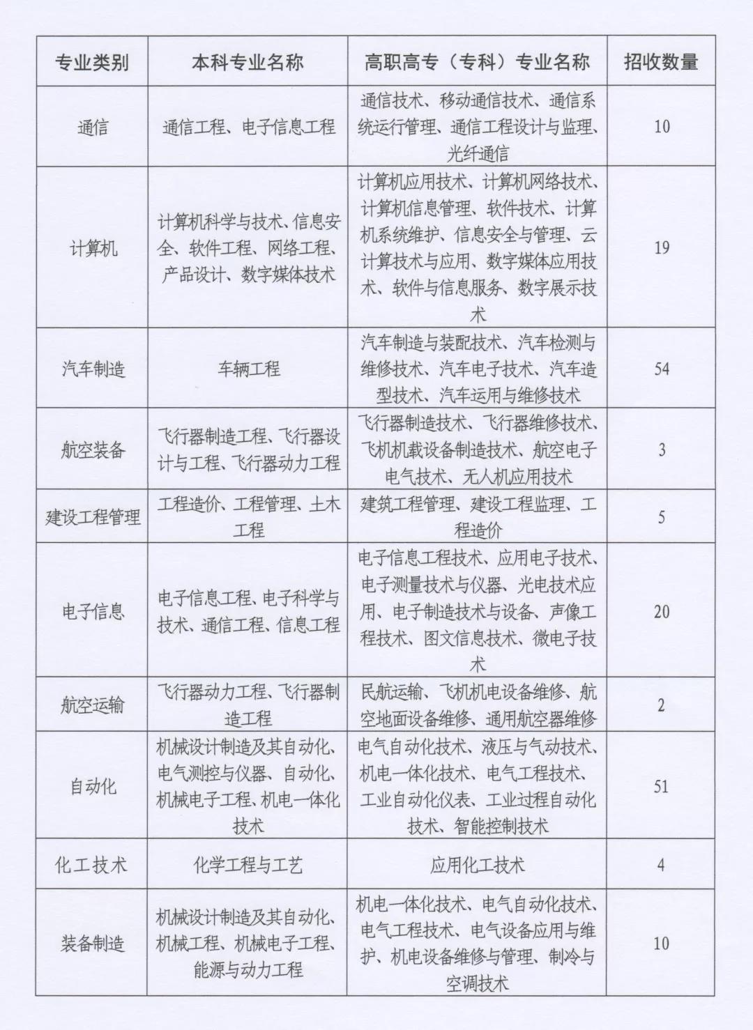 一期士官最新工资调整及其影响分析