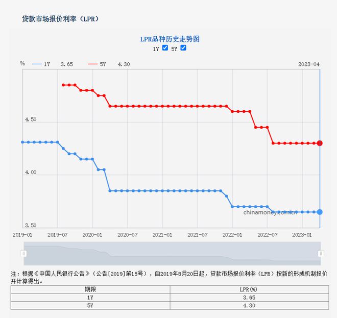 宁波最新房贷利率调整深度解读与分析