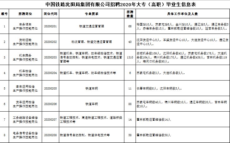 沈阳铁路局最新公告详解及解读