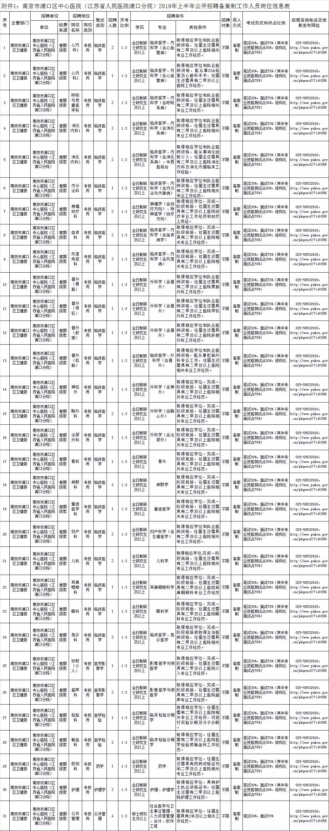 浦口高新区最新招聘动态及其影响分析