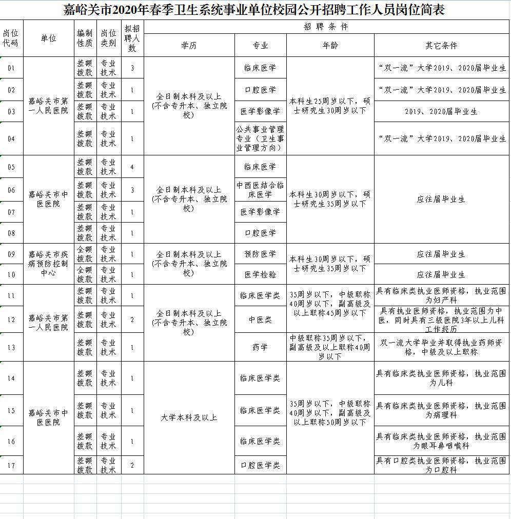 嘉峪关市最新招聘信息全面概览