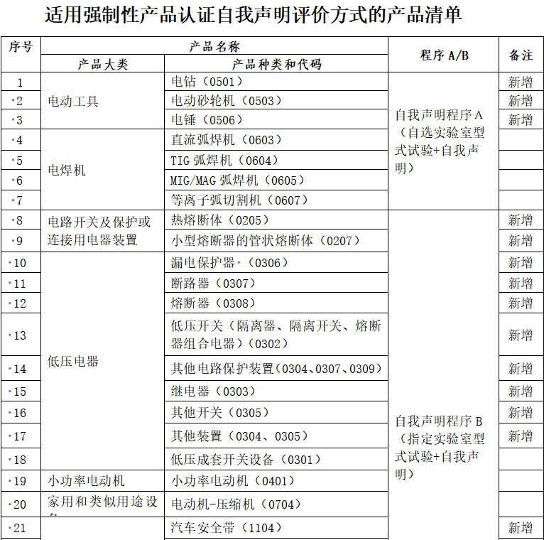 2024今晚澳门开什么,认证解答解释落实_影像版66.233