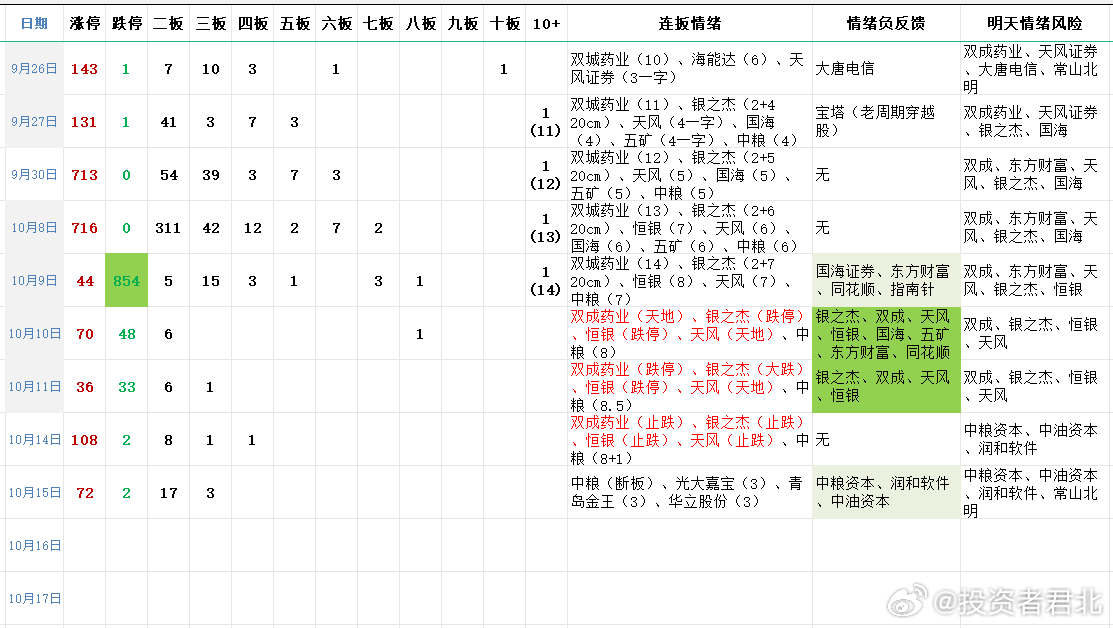 2024凌波微步每期自动更新图,深层解答解释落实_粉丝款52.401