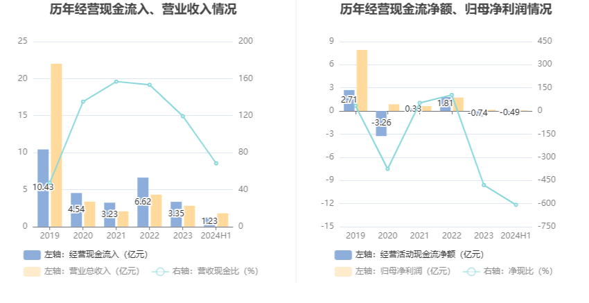 2024年香港开奖记录,经验解答解释落实_特供款39.608