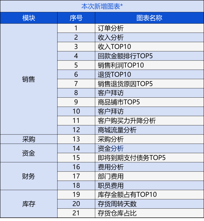 管家婆一肖一码100,官方解答解释落实_领航版73.675