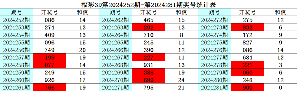 小鱼儿30码期期更新图,及时解答解释落实_挑战版3.029