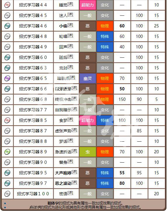 老奇人资料大全免费老奇,古典解答解释落实_RX版2.823