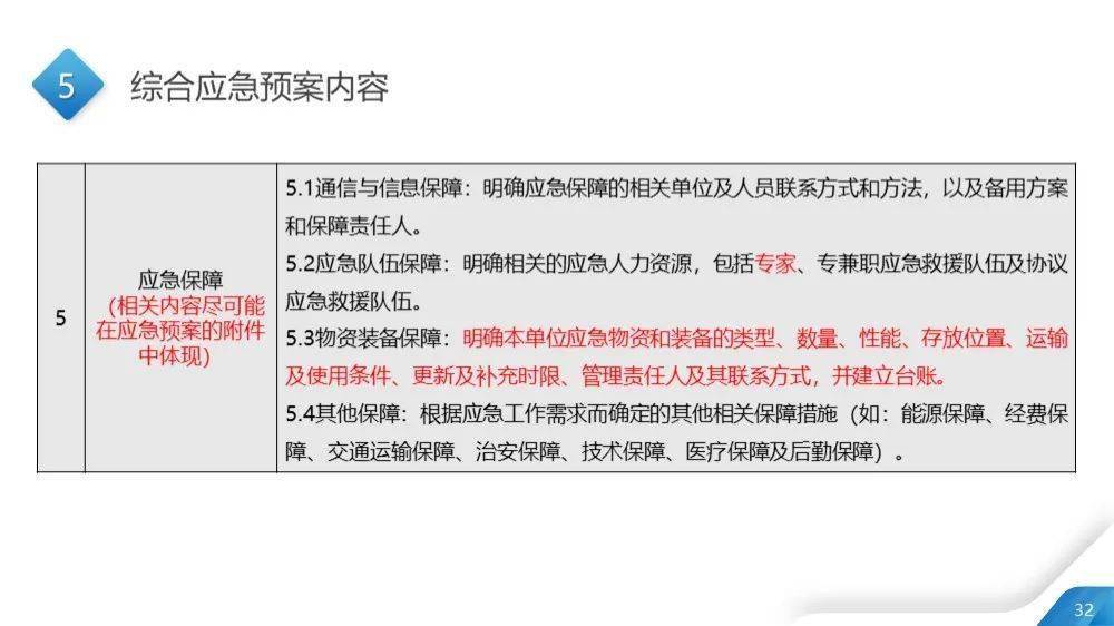 新澳门资料大全最新版本更新内容,实际解答解释落实_Elite28.688