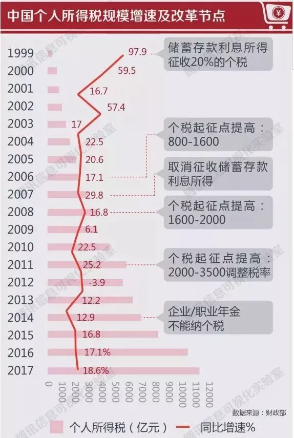 保承平 第3页