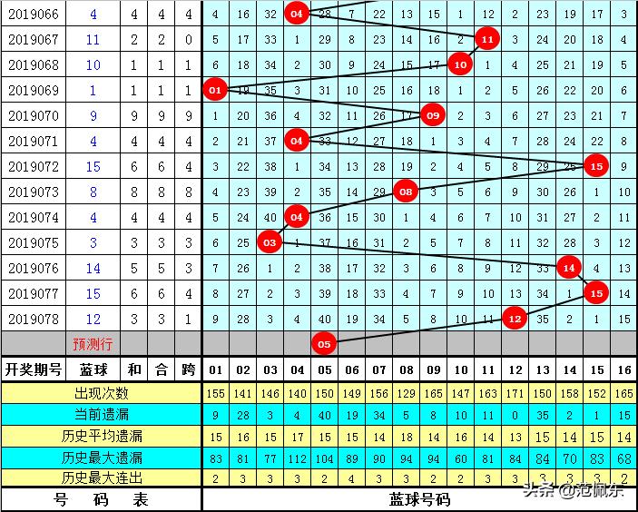 今晚精准一码,准确解答解释落实_经典版90.079