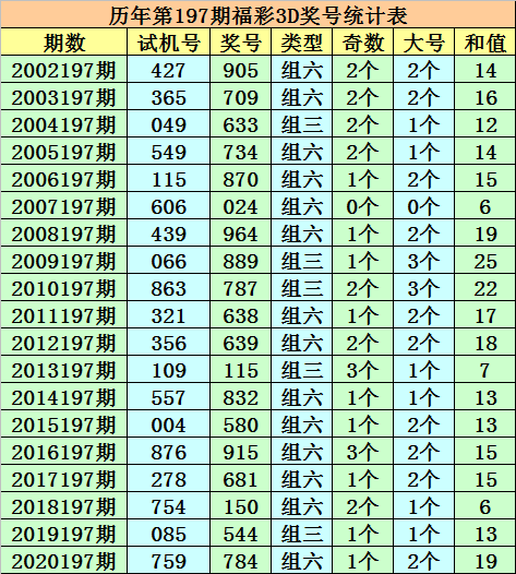 一码一肖100%的资料,精细解答解释落实_3DM80.167