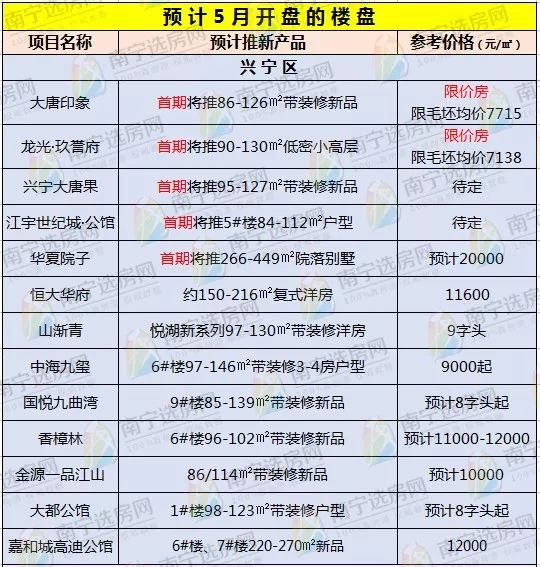 兴宁市最新房价表及其分析概览