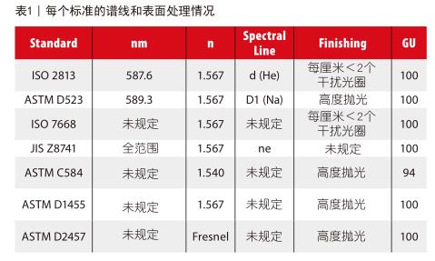 最新光泽度检测标准及其应用简介