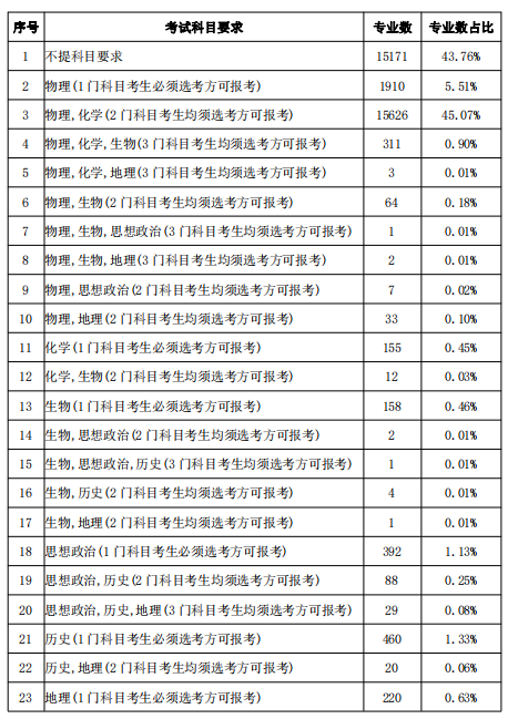 东方之桃 第3页