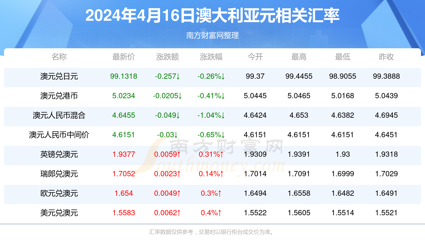 新澳今天最新资料2024年开奖,全面解答解释落实_纪念版5.766