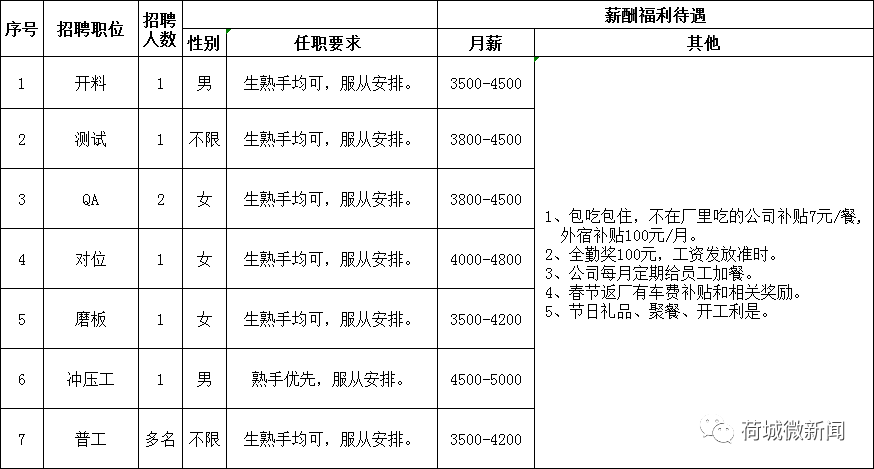 佛山高明海天最新招聘动态及其影响分析