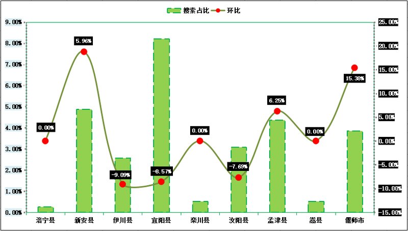 偃师房价走势最新消息，市场分析、当前趋势与未来预测