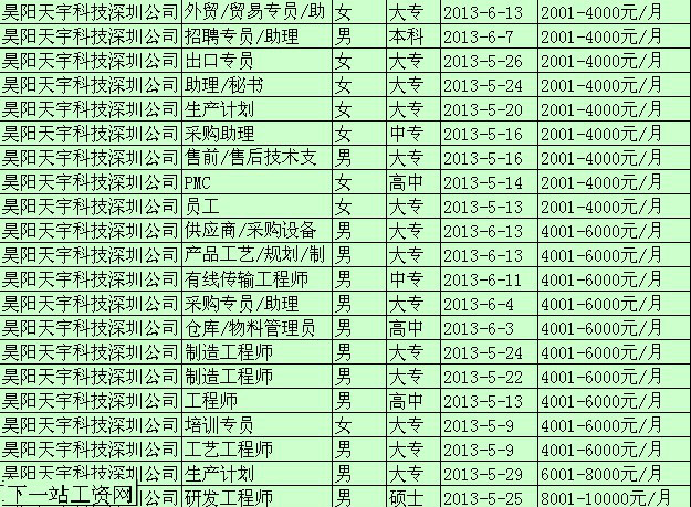 石岩昊阳天宇最新招工动态，影响及招募概览