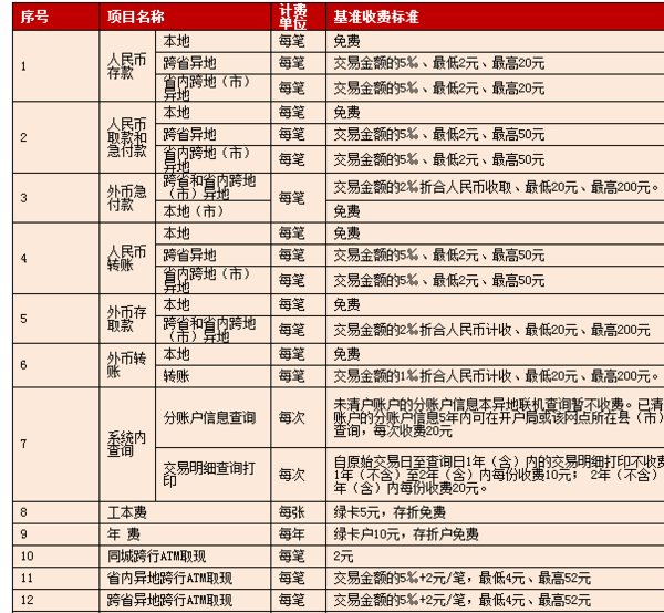 最新邮政转账手续费详解及收费标准更新通知