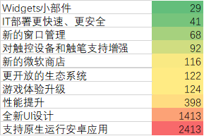 新澳好彩免费资料大全最新版本,功能性操作方案制定_win305.210