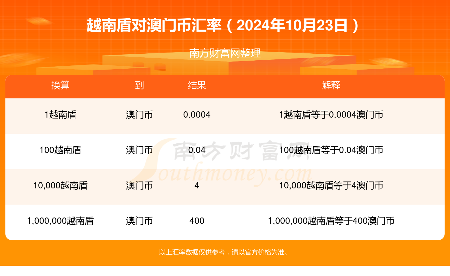 2024新澳门历史开奖记录,最新核心解答落实_3DM36.40.79