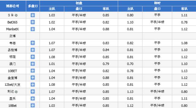 2024澳门今晚开奖号码,涵盖了广泛的解释落实方法_Android256.184