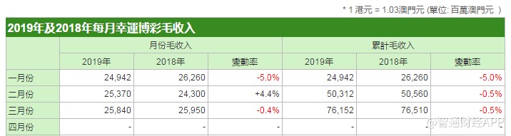 新澳门天天开奖结果,市场趋势方案实施_体验版4.4