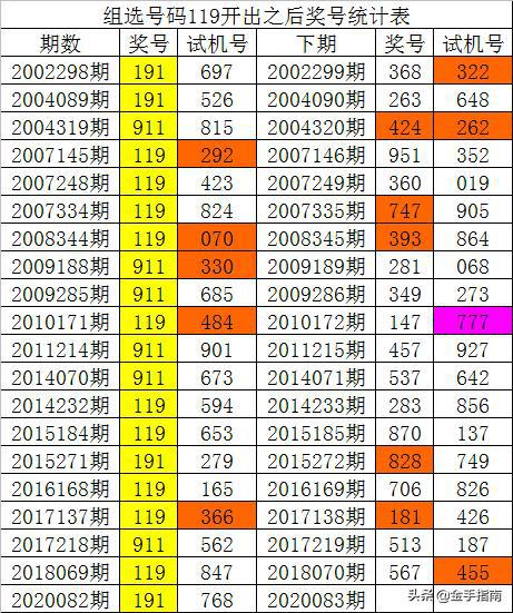 新澳门彩历史开奖记录走势图,国产化作答解释落实_WP19.056