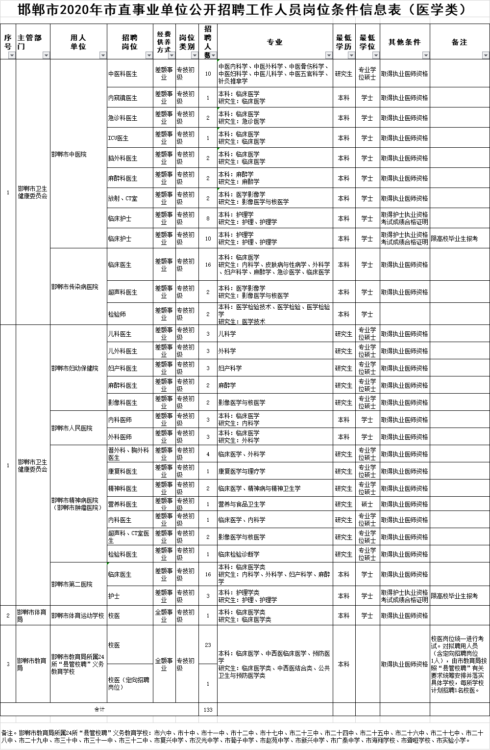 修禧 第3页