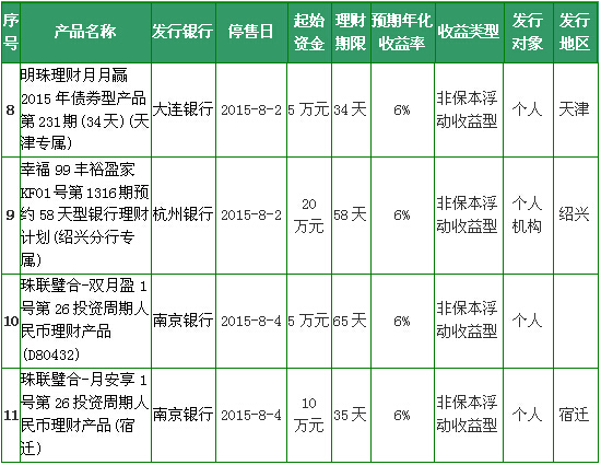 蔺易 第3页