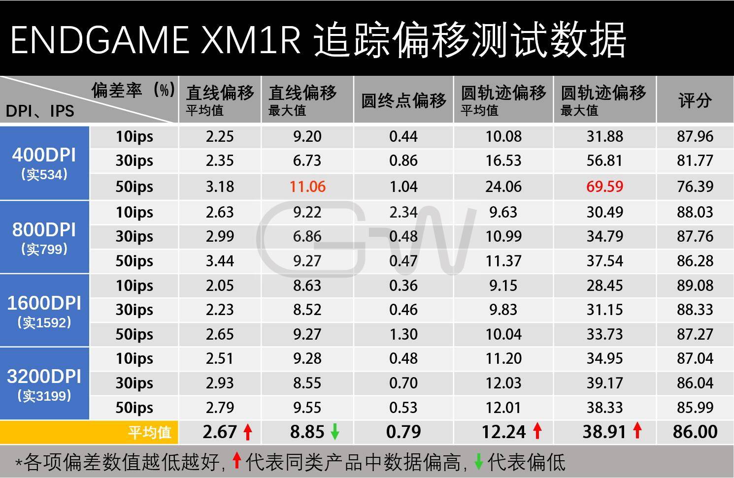 一码一肖100%精准的评论,绝对经典解释落实_游戏版256.184