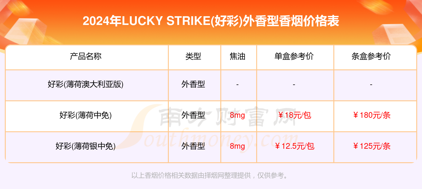 2024澳门天天开好彩大全香港,数据资料解释落实_HDR版88.254