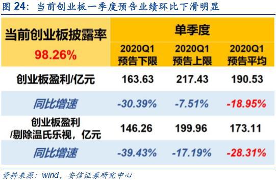 浪迹天涯 第3页