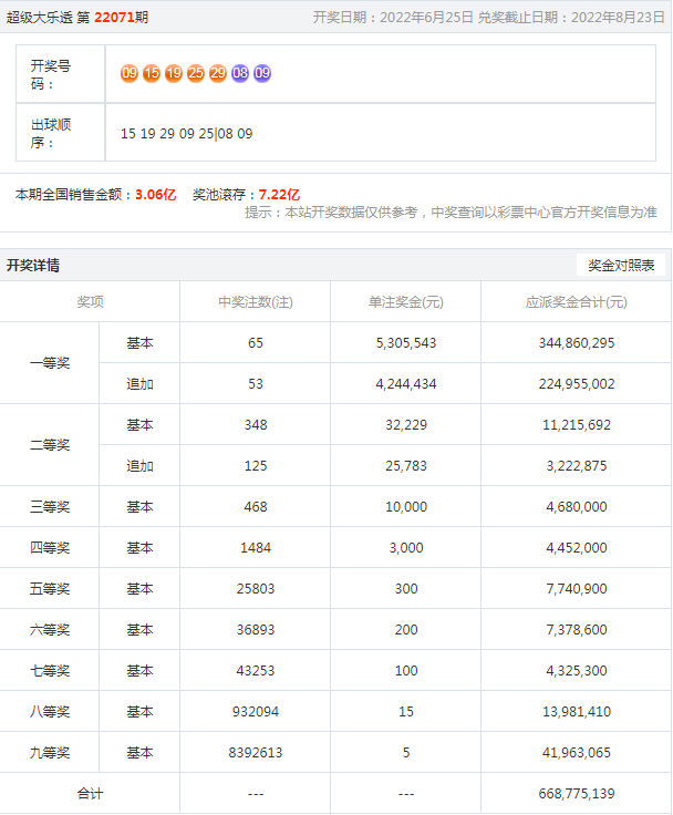 2024今晚新澳开奖号码,经济性执行方案剖析_win305.210