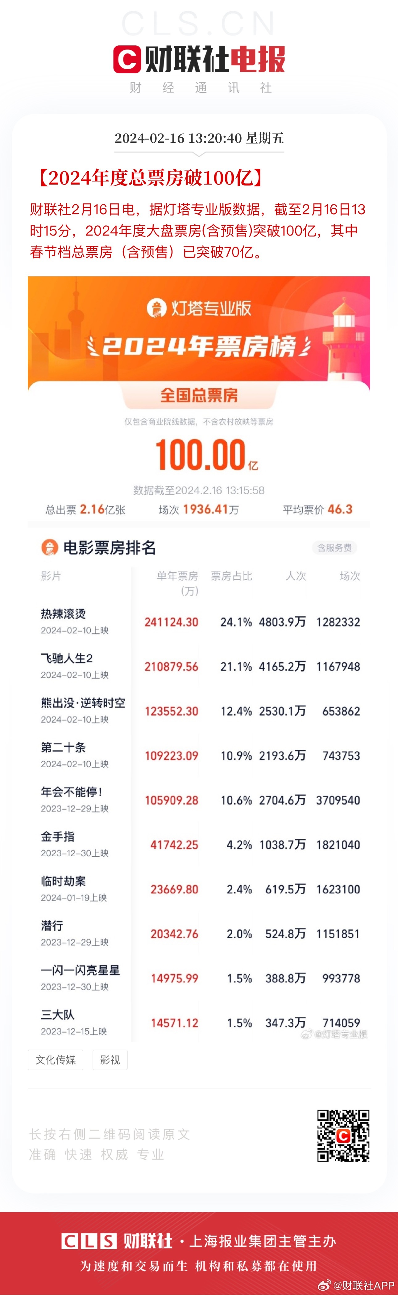 澳门王中王100%的资料2024,市场趋势方案实施_标准版4.66