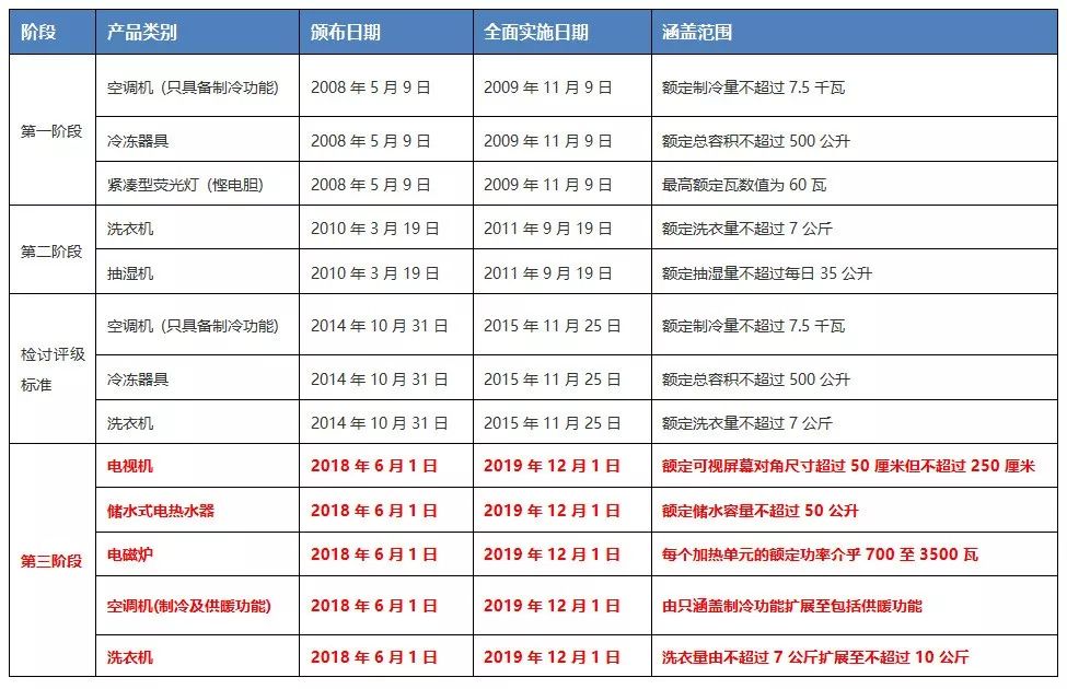 二四六香港天天开彩大全,效率资料解释落实_精简版105.220