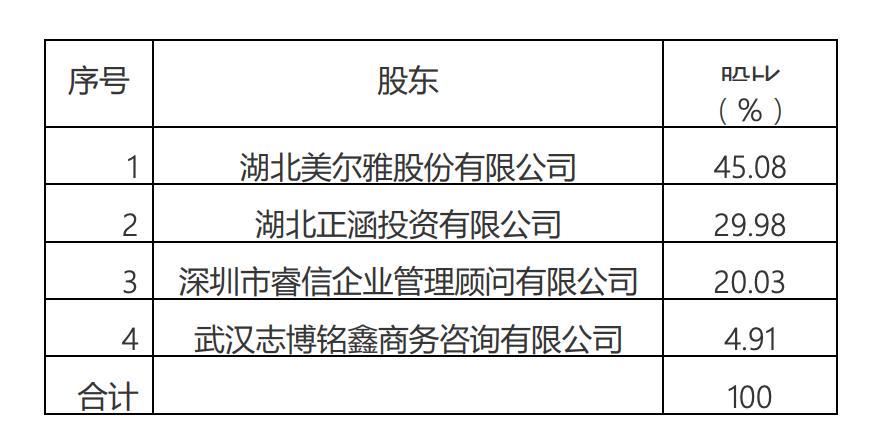 美尔雅改制最新动态，深度探讨与前瞻性展望