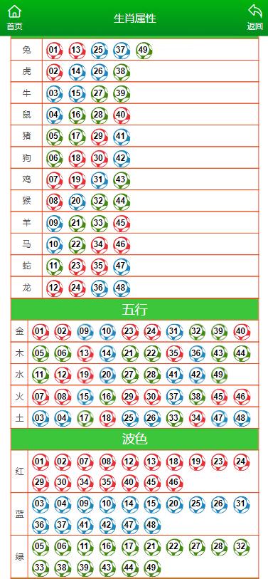 蹉曼吟 第3页