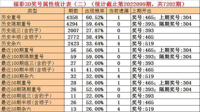 澳门一码一码100准确挂牌,数据资料解释落实_进阶版6.662