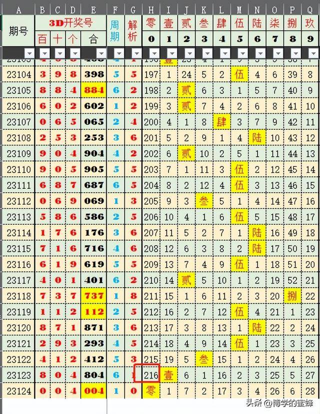 新澳历史开奖最新结果走势图,平衡性策略实施指导_标准版1.292