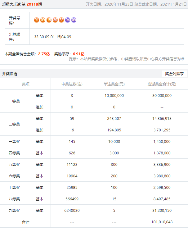 新澳开奖记录今天结果查询表,极速解答解释落实_基础版2.229